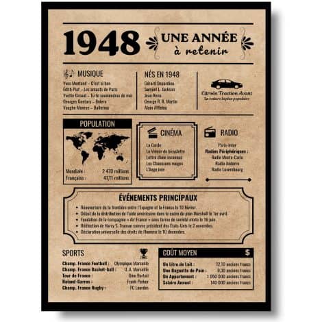 EQUIK PRODUITS – Affiche anniversaire 75 ans | Carte vœux 1948 | Cadeau vintage pour anniversaire homme ou femme.